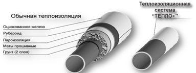 Универсальная теплоизоляционная система