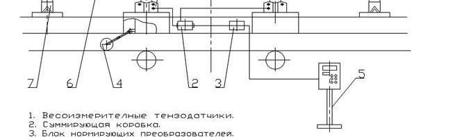 Весы конвейерные тензометрические типа ВКТ